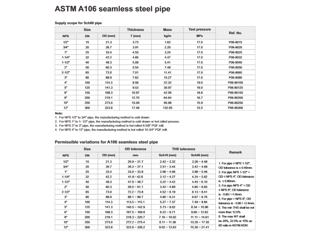 ท่อดับเพลิง ท่อเหล็กไร้ตะเข็บ ASTM A106